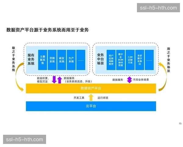 数据中台建设深化商业洞察 激活赞助权益精准匹配潜力